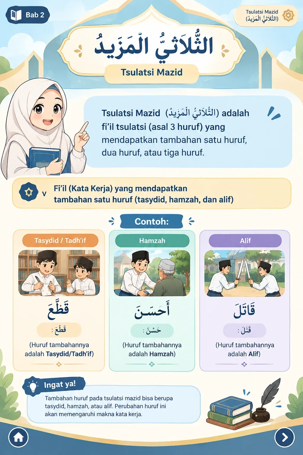 Fi'il Mazid 1 Huruf